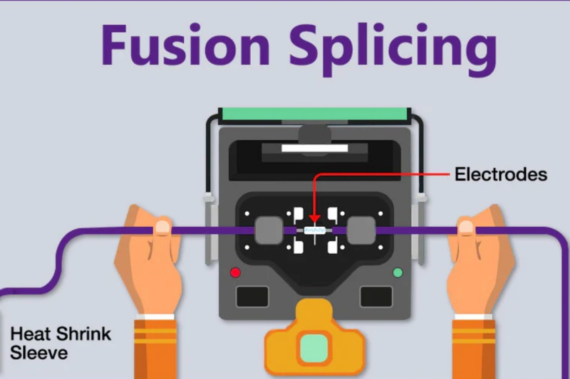 Fusion Splicing