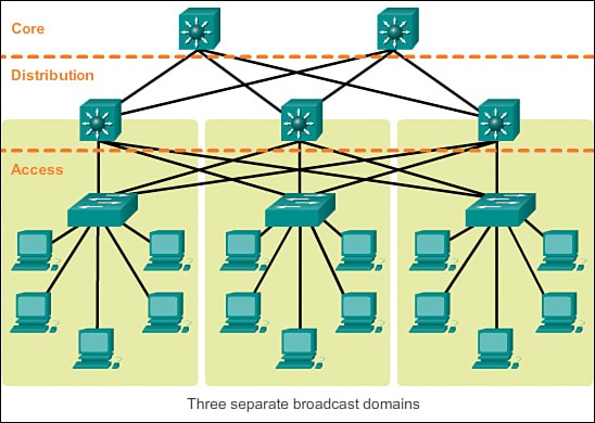 Fiber Optic Installation